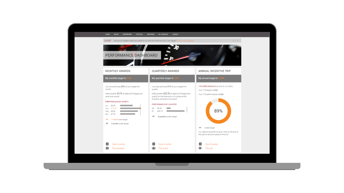 Sales Incentives | Motivate Your Team | Active Consultancy